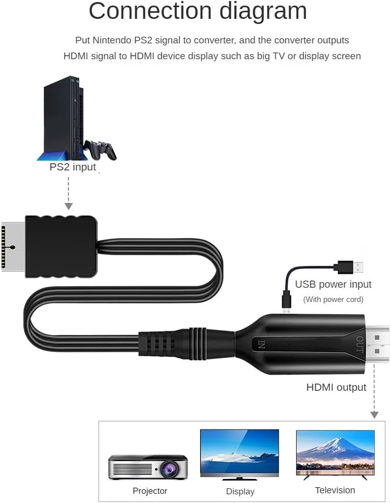 For Sony PS1 PS2 to HDMI Adapter Cable Game Console Audio Video