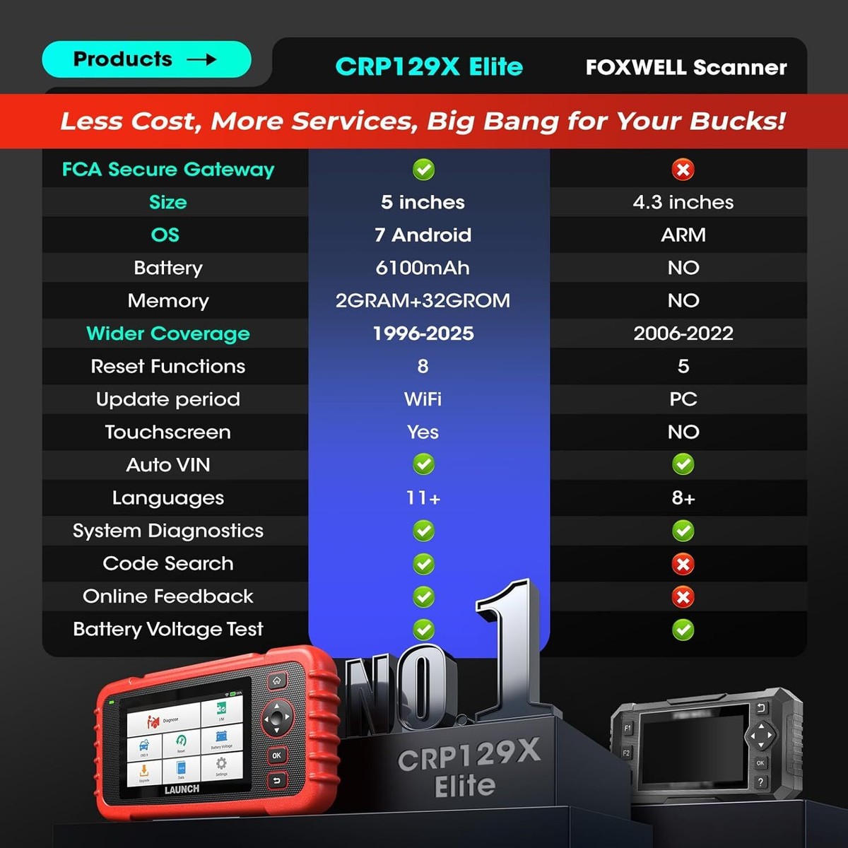 LAUNCH CRP129X V2.0 Dispositivo Diagnostico Auto Professionale Scanner - Foto 7