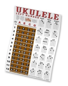 Affiche graphique murale Ukelele Uke Hand Leftie