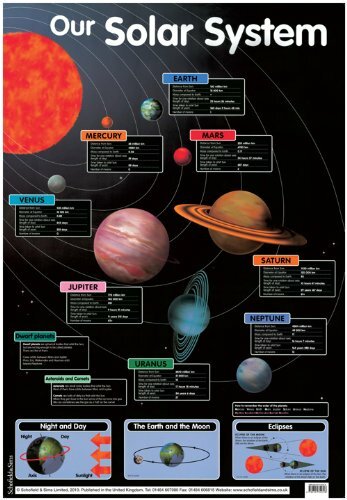 Our Solar System by Schofield & Sims