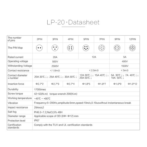 Plug Socket Male Female Cable Connection LED Display IP67 Waterproof M20 2-12Pin - Picture 11 of 19