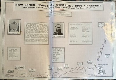 1996 Dow Jones Industrial Average 1896-Present Stillman 36x24 Wall Chart