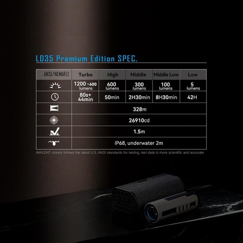IMALENT LD35 Rechargeable Flashlights High Lumen Powerful Torche with Charge Box - Picture 15 of 15