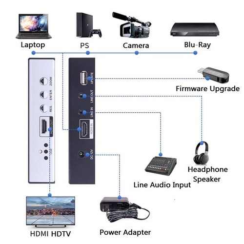 4K@60Hz HDMI Converter Image Rotator 90/180/270 Degree,Up/Down Frequency Convert - Picture 5 of 6