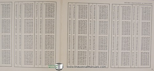 Gould & Eberhardt Tabella dei Decimali Frazioni Logaritmi Costanti Manuale 1940 - Foto 3 di 3