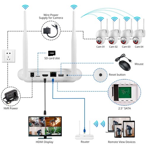 Wireless Security Camera System Outdoor 8CH NVR CCTV 3MP HD Home Kits With 1TB - Picture 2 of 14