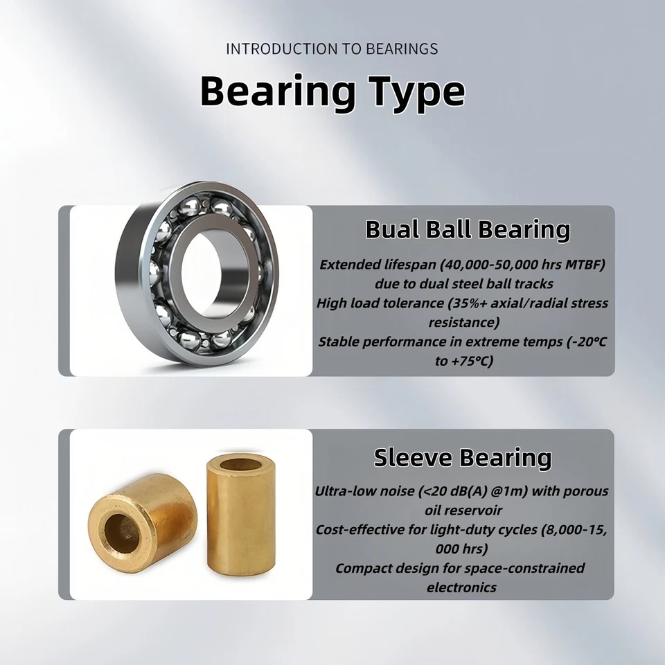 12V DC Cooling Fan 4/5/6/7/8/9/12cm 80mm 120mm Dual Ball Bearing, Industrial Fan - Image 2 of 4