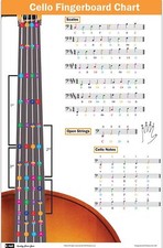 QMG Cello Fingering Chart with Color-Coded No...