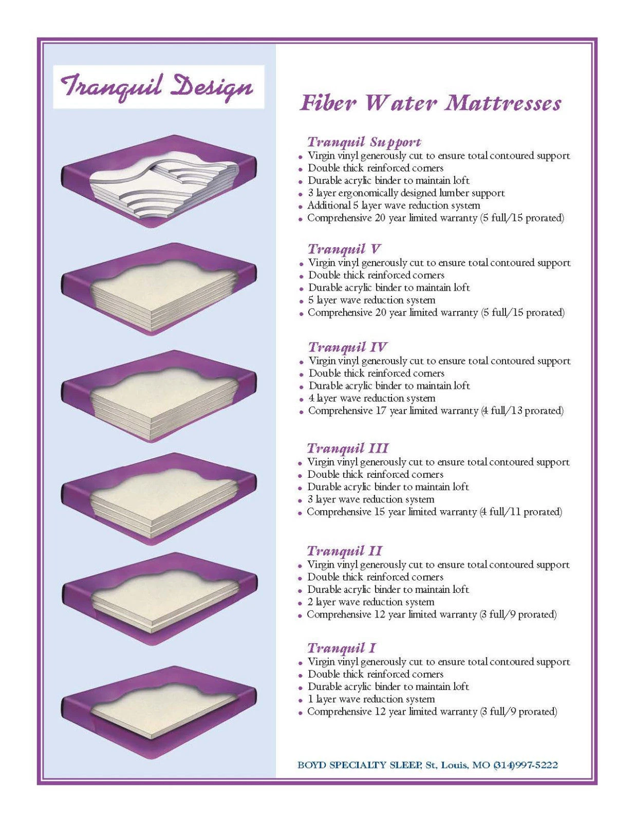 TRANQUIL 60% - 99% WAVELESS WATERBED MATTRESS BUNDLES