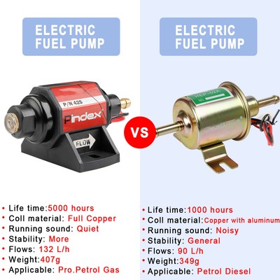 5/16 inch Universal Electric Gasoline Fuel Pump 42GPH 2-3.5PSI 12V