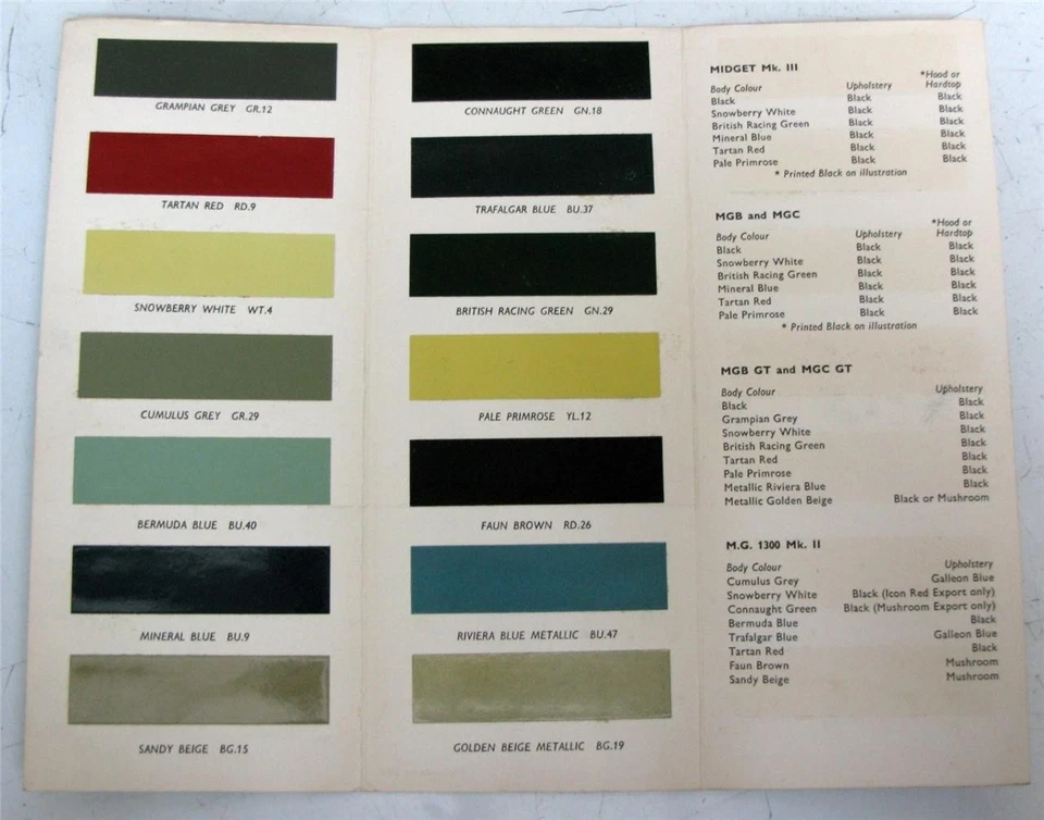 Tabla de acabados en color MG Midget III MGB GT MGC GT 1300 Mk II c1968 #2583 Foto 2 de 3