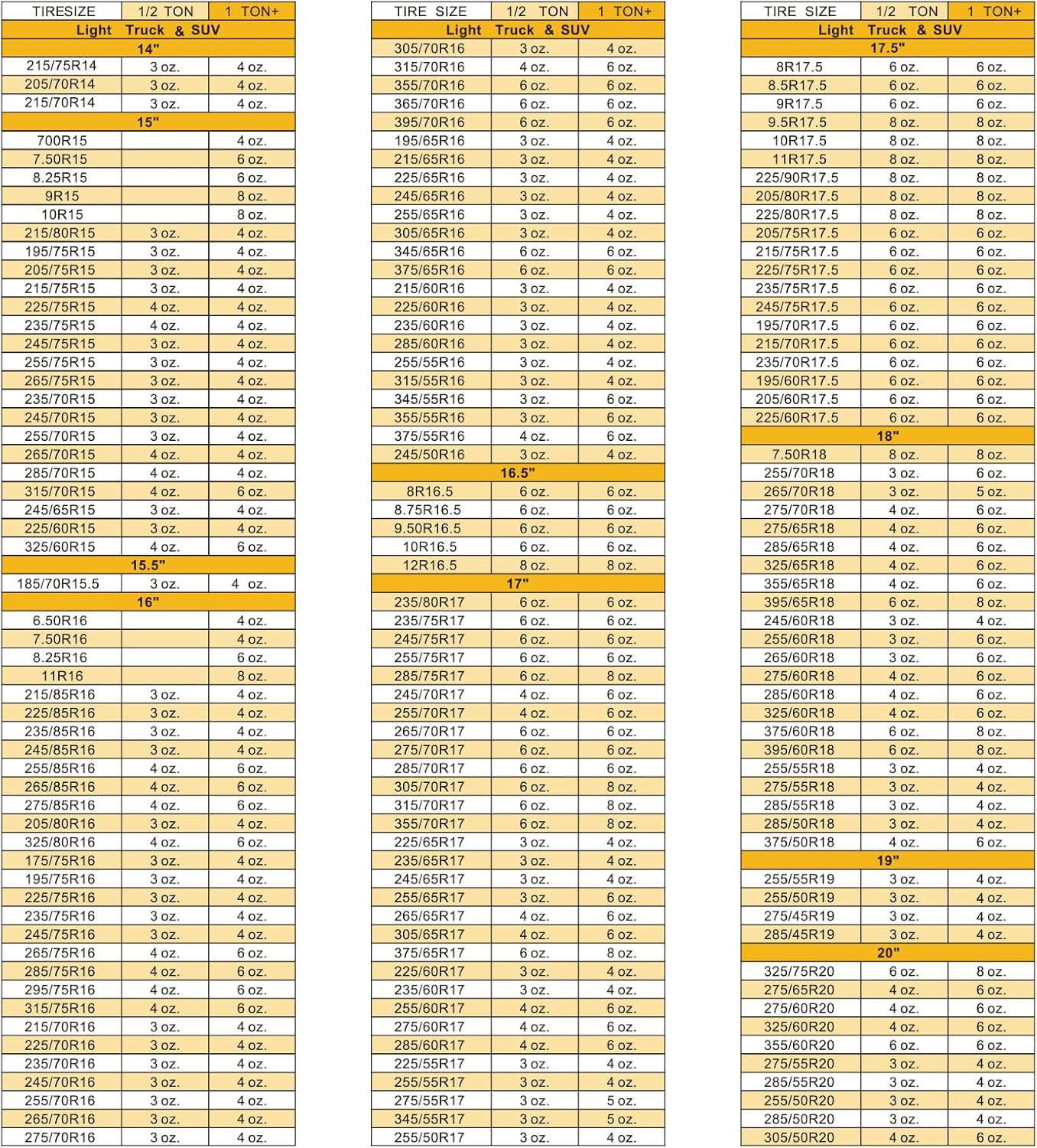 FUWERY Tire Balancing Beads 18 Lb (8.15 Kg) Bulk Tub Bagged Bucket and Scoop,Tir thumbnail 7
