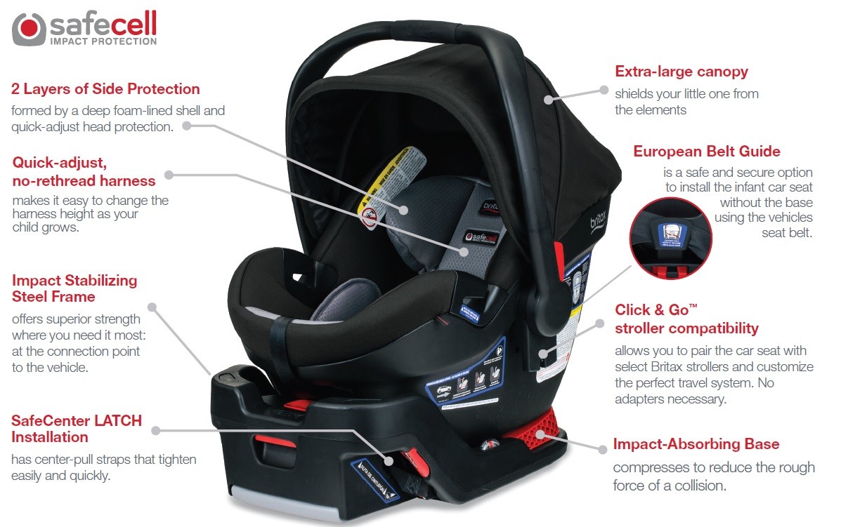 stroller frame for britax car seat