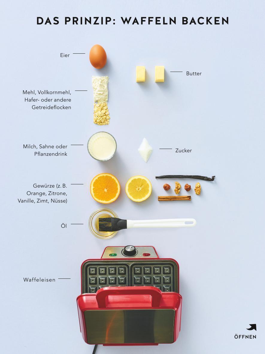 Thumbnail - Waffeln | Angelika Ilies | Deutsch | Taschenbuch | Backen | 64 S. |