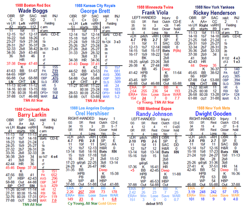 Baseballspiel Statis Pro Advanced 1988 - Bild 1 von 4