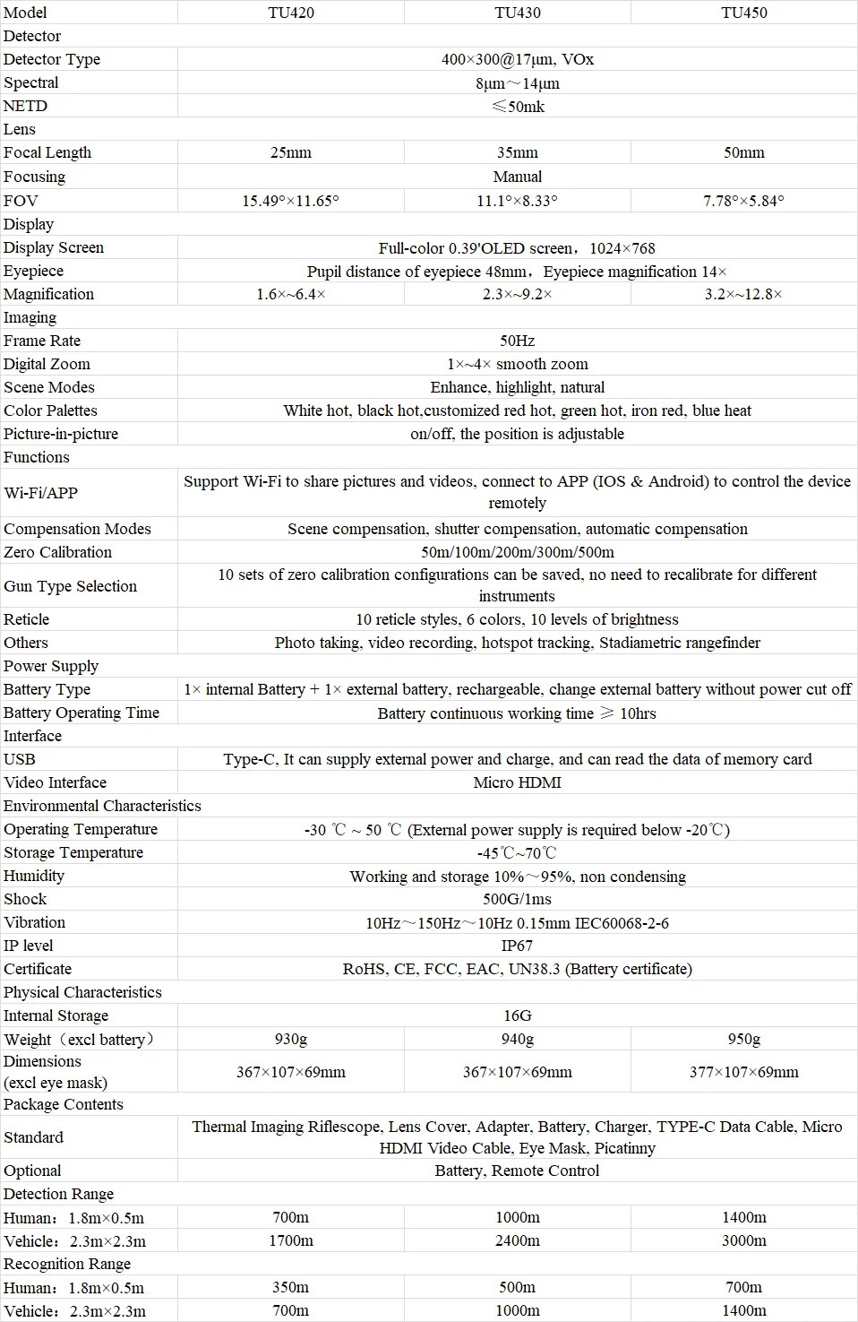 Guide Infrared Thermal Imaging TU420 TU430 TU450 Night Vision Sight For Hunting eBay
