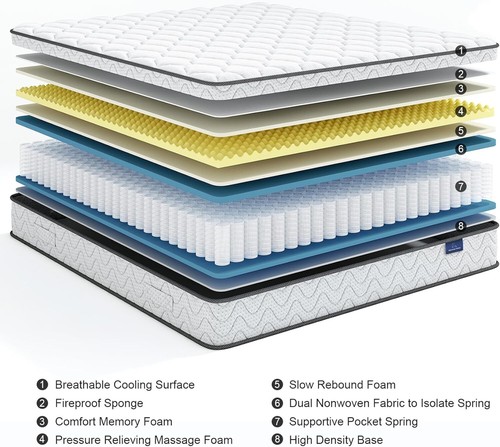 9''-12'' Memory Foam Hybrid Mattress in a Box - Twin, Twin XL, Full, Queen Size - Picture 18 of 232