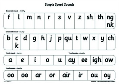 READ WRITE INC.: A1 SPEED SOUNDS POSTER by MUNTON, GILL Paperback Self Help