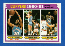 1981-82 Topps San Diego Clippers Team Leaders #638***Nice Card***Free Shipping**
