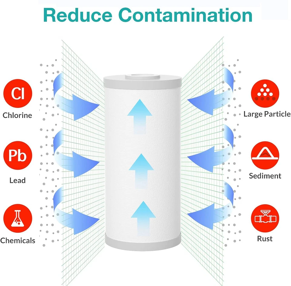 8 Pack 5 Micron 10"x4.5" Whole House Carbon Sediment Water Filter for GE GXWH40L - Image 3 of 4