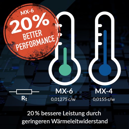 ARCTIC MX-6 (4 g, inkl. 6 MX Cleaner) Ultimate Performance Wärmeleitpaste B-Ware - Afbeelding 4 van 11