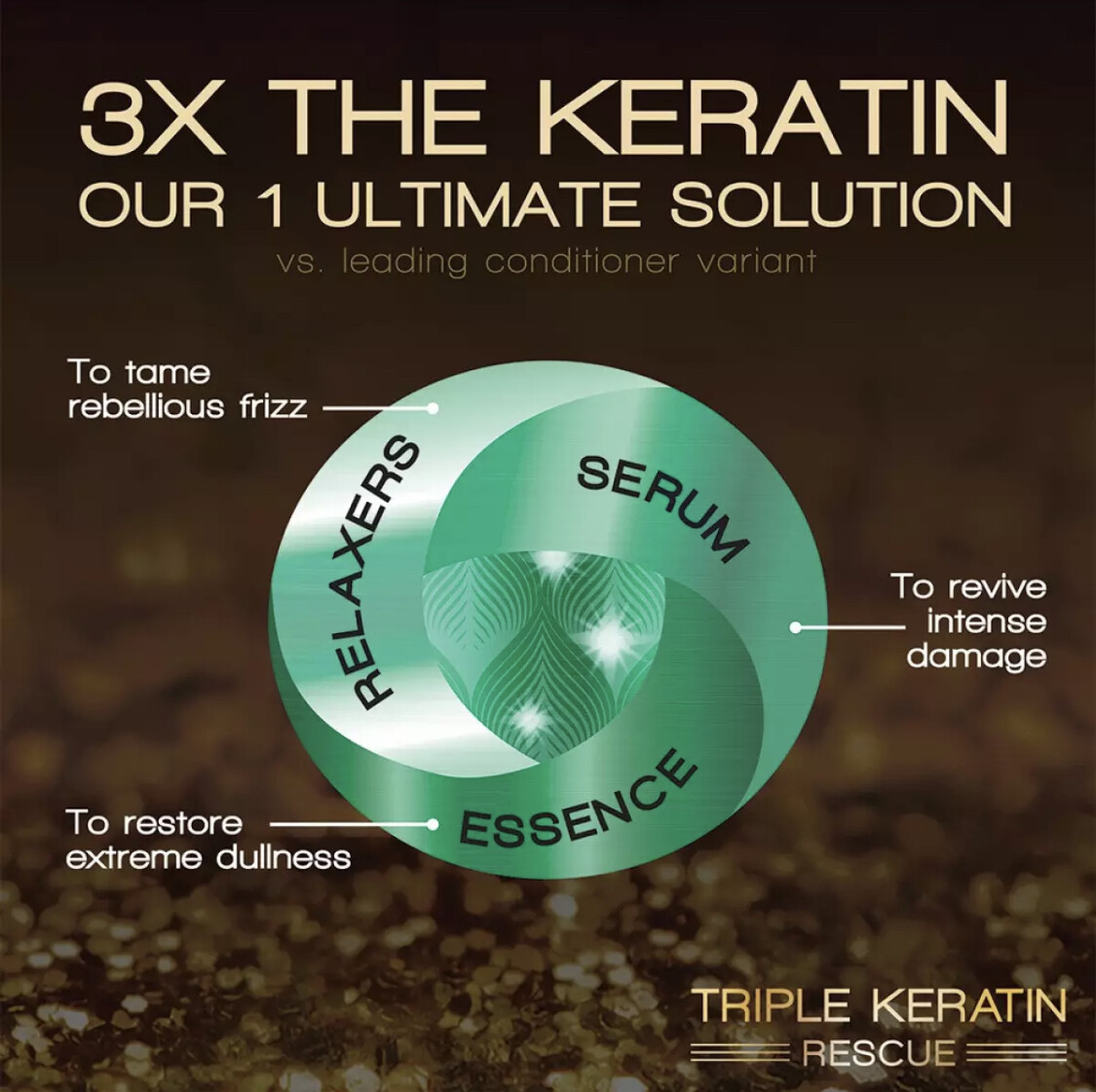 CREAMSILK Triple Keratin Rescue Ultimate Hair Fall Defiance Ultra