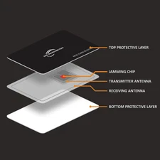 (2) RFID BLOCKING CARDS BLACK SLIM DISCREET PROTECTOR