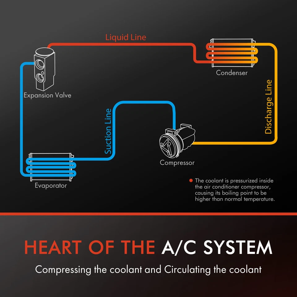 Compressor CA com embreagem para Jeep Commander 2006 2007 2008 2009 5.7L 55111414AA - Imagem 2 de 4