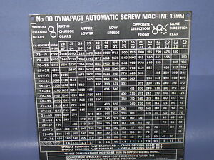 Spindle Speed Chart