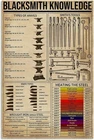 Blacksmith Tools Metal Tin Sign - Forging Tools and Equipment Vintage Metal Deco