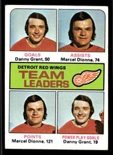 1975-76 Topps Detroit Red Wings Team Leaders (Marcel Dionne) #318
