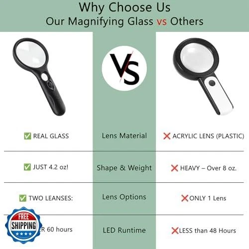 SeeZoom Lighted Magnifying Glass 3X 45x Magnifier Lens - Handheld Magnifying  - Image 2 of 4