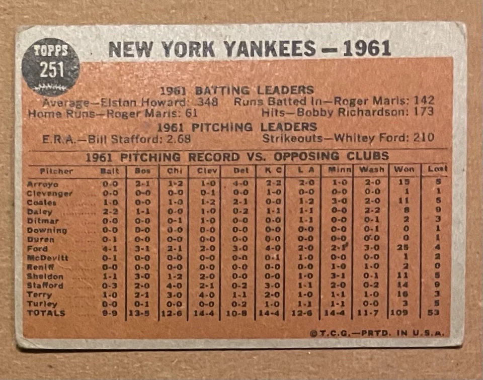 Tarjeta del equipo 1962 Topps New York Yankees #251 Foto 2 de 2
