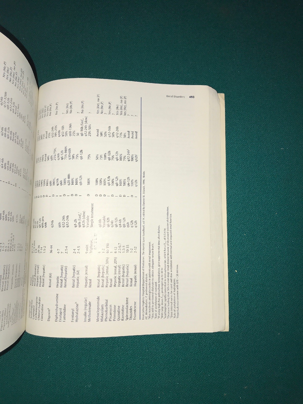 Manual of Pediatric Critical Care by Mary Fran Hazinski (1998, Paperback) |  eBay