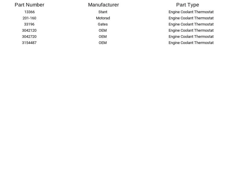 Termostato refrigerante motor Stant 35366 para Toyota Ford Renault Hi-Lux 70-88 Foto 2 de 3