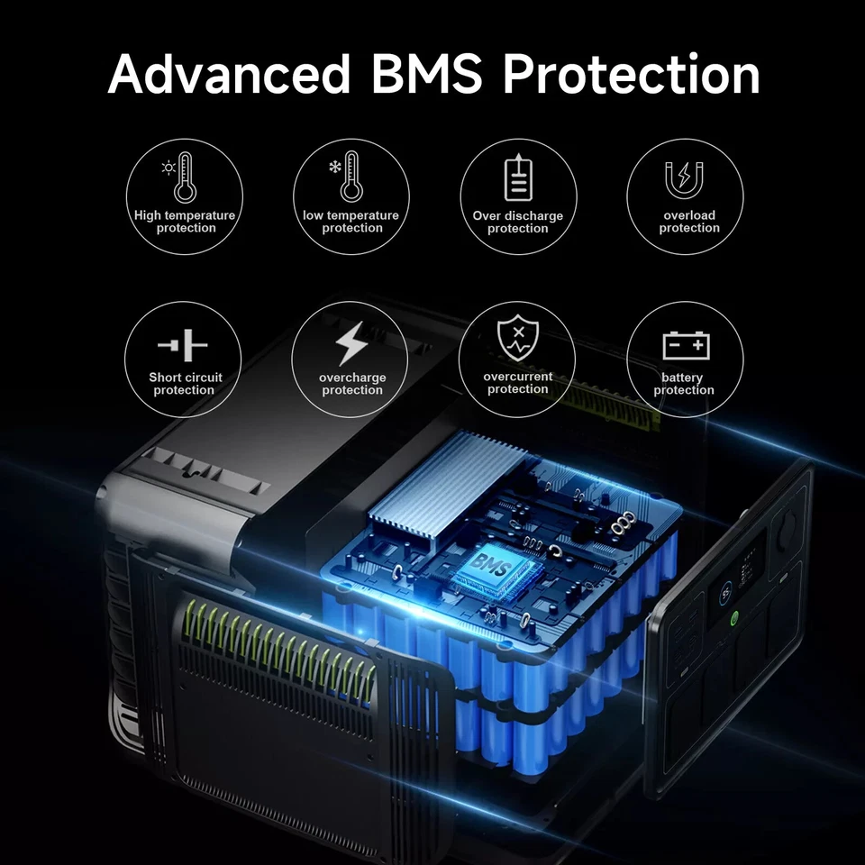 ALLPOWERS R1500 1800W Portable Power Station 1152Wh LiFePO4 for Home Camping RV - Image 3 of 4