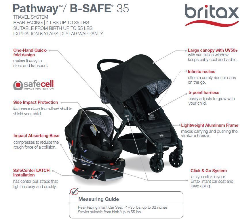 pathway britax