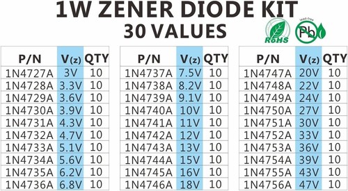 Complete 300pc 1W Zener Diode Variety Pack - Lead-Free & Compliant - Picture 4 of 6