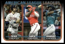 2024 Topps #106 AL  Leaders Runs Batted In (Tucker, García /Rodríguez) LL