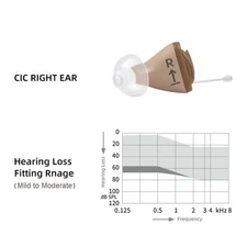 New S igni a RUN CIC RIGHT EAR Moderate Loss 50/113dB Invisible Hearing Device