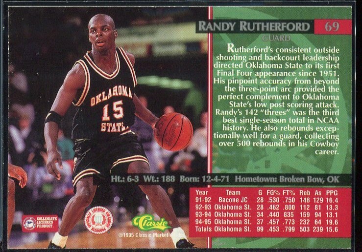 1995 Classic Basketball Snap Shots Randy Rutherford #69 Undrafted | eBay