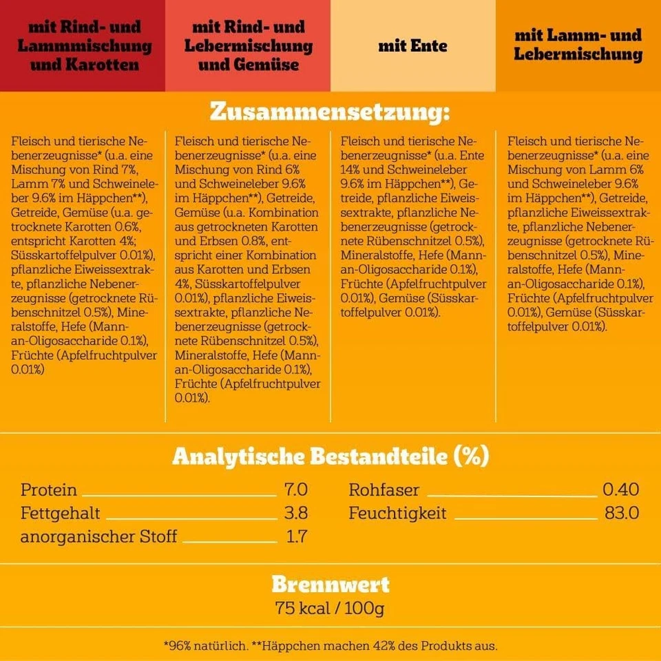 Pedigree Vital Protection Hundefutter Nassfutter in Sauce Beutel 40 x 100 g - Bild 4 von 4