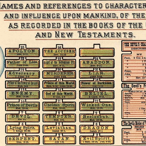 Genealogical Chronological & Geographical Chart Adam to Jesus Christ circa 1887 - Picture 8 of 9