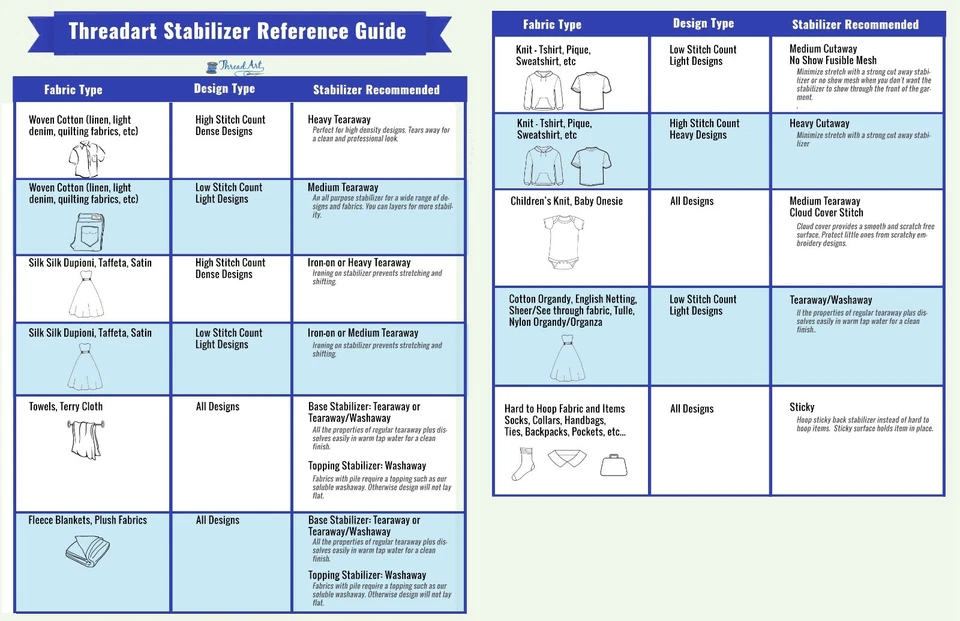 TEARAWAY 刺绣机支架背衬 - 精制和滚轮 - 中等重量 — 第 4/4 张图片