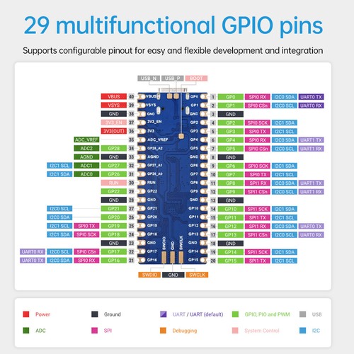 RP2350-Zero RP2350-Plus RP2350-ETH Raspberry Pi Development Board ARM Cortex-M33 - Picture 10 of 25