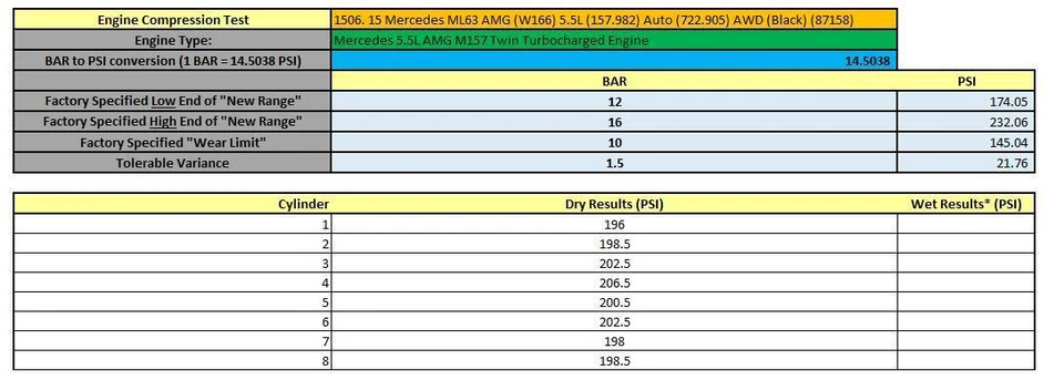14-15 ML63 GL63 (W166 X166) 5.5L AMG ENGINE ASSEMBLY (ASE TESTED & VIDEO) (125k) Foto 2 de 4