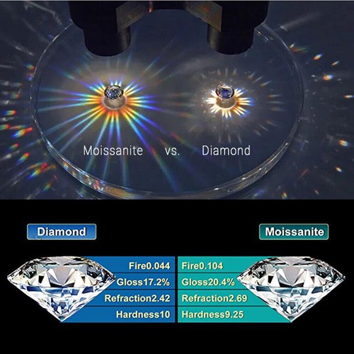 19.5CT VVS1 Moissanite Women's Tennis Bracelet 14K White Gold Finish Pass Tester - Picture 7 of 8