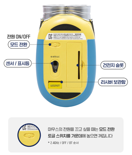ROYCHE Minions Figure Mouse Bluetooth 2.4GHz Multi Pairing Wireless Mouse - Picture 3 of 7