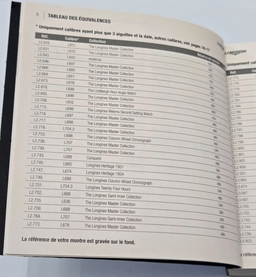 Longines Watches Original World Service Instruction Book Wristwatch - Image 2 of 4