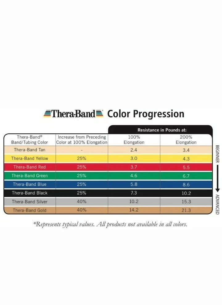 Theraband resistance bands hot sale